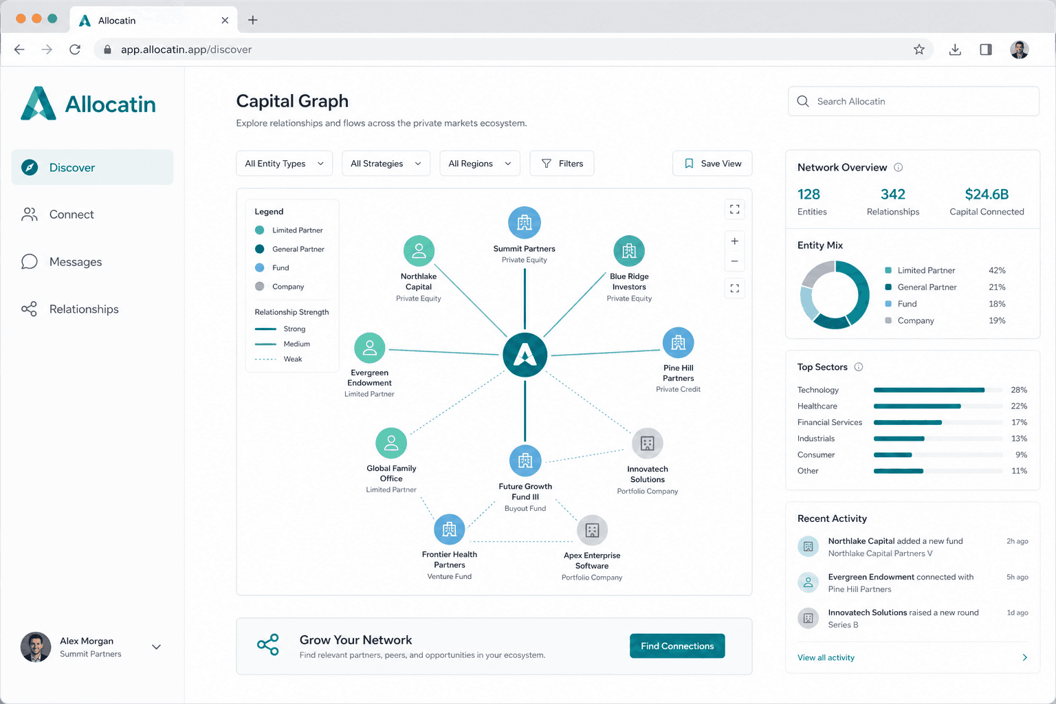 Allocatin product preview — capital graph and relationship workspace